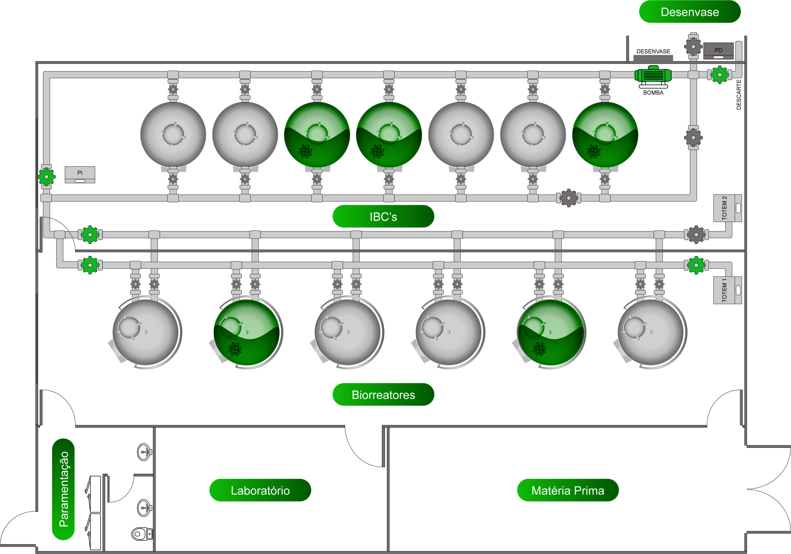 Planta baixa da HBFAS Gold: biorreatores, IBCs, laboratório, paramentação, matéria-prima, desenvase e totens de controle.