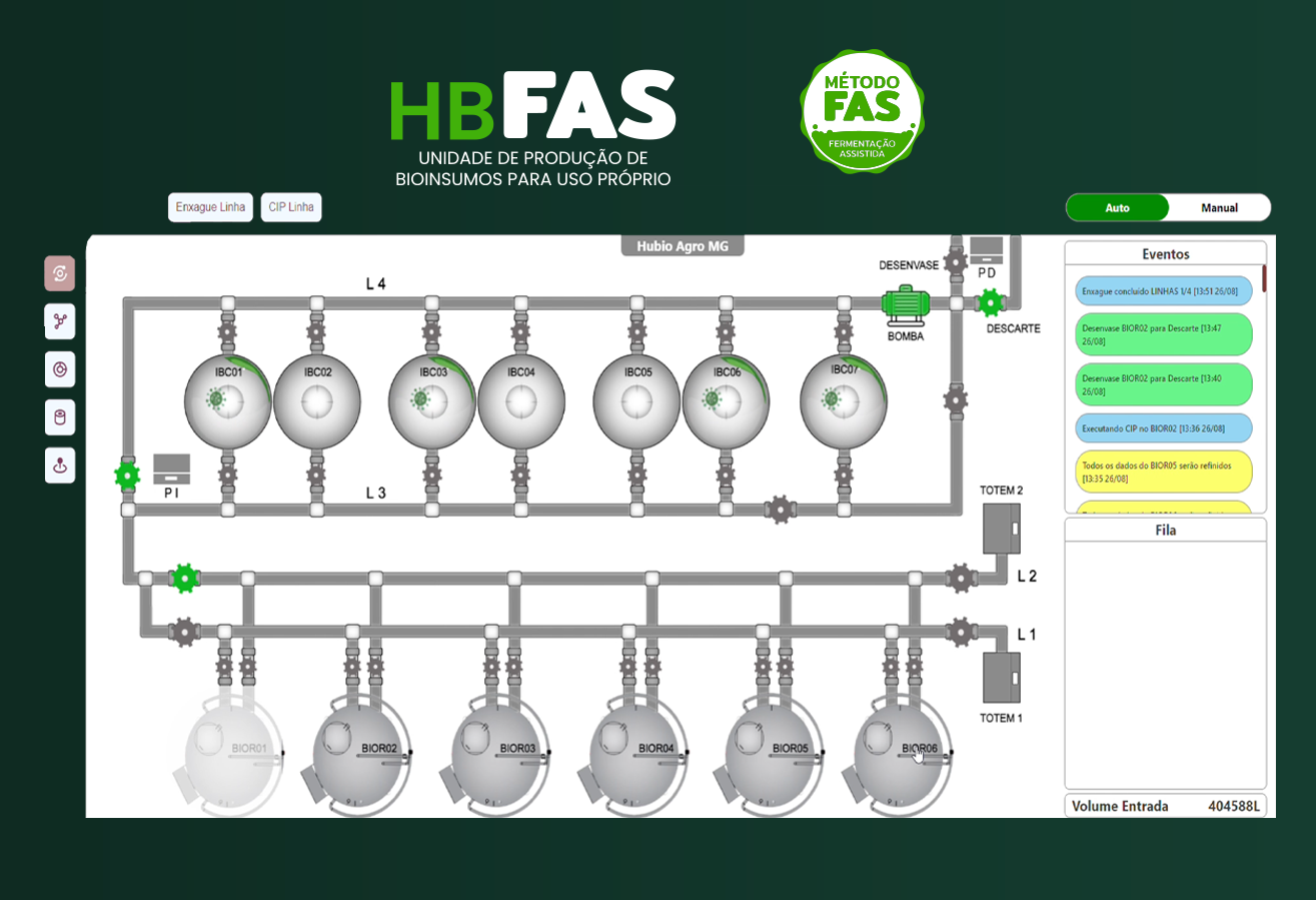 Painel HBFAS: status dos biorreatores, IBCs, fila e eventos do lote em tempo real
